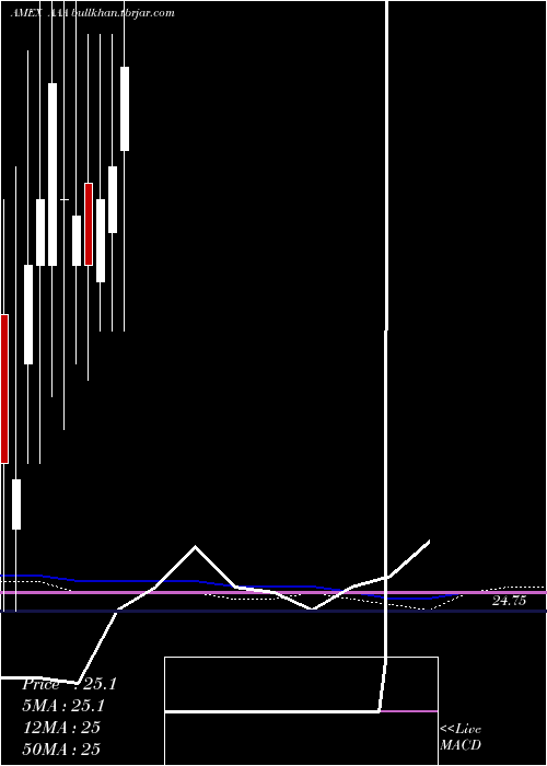 monthly chart FirstPriority
