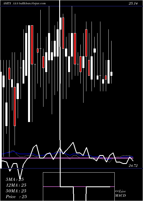  weekly chart FirstPriority