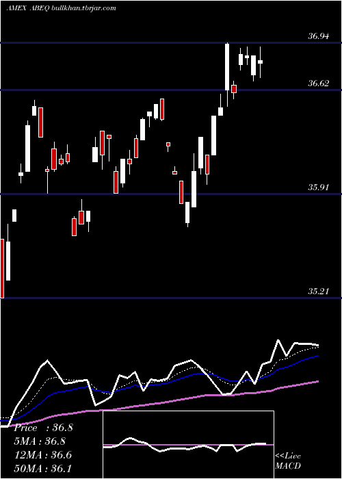  Daily chart AbsoluteCore