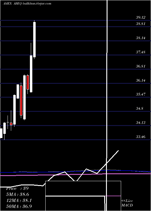  monthly chart AbsoluteCore