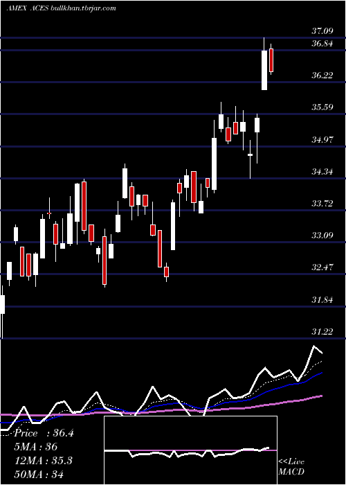  Daily chart AlpsClean