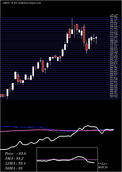  weekly chart AlpsClean