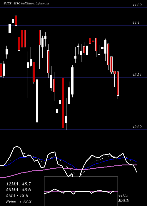  Daily chart AptusCollared