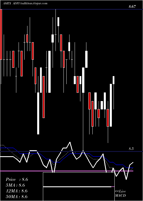  Daily chart AnfieldDynamic