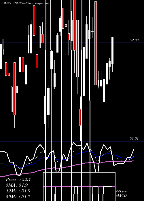  Daily chart EtfSeries
