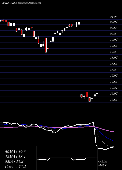  Daily chart AnfieldU