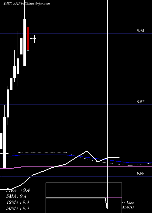  monthly chart AnfieldUniversal