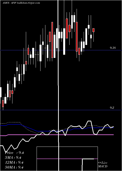 weekly chart AnfieldUniversal
