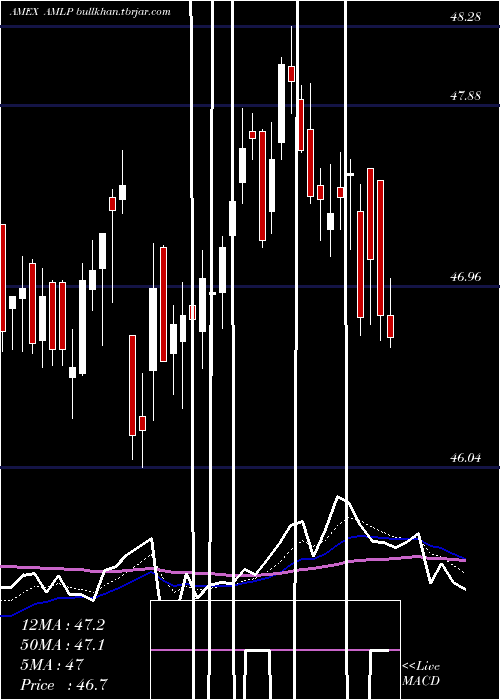  Daily chart AlpsAlerian