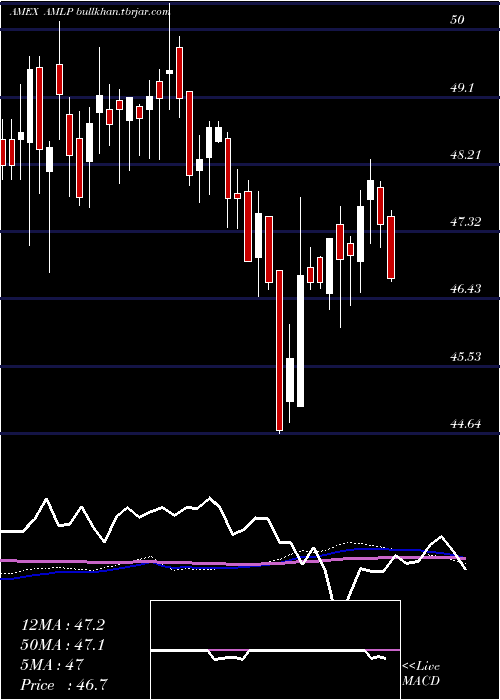  weekly chart AlpsAlerian