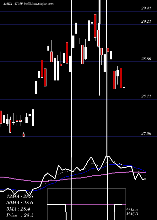  Daily chart BarclaysEtn