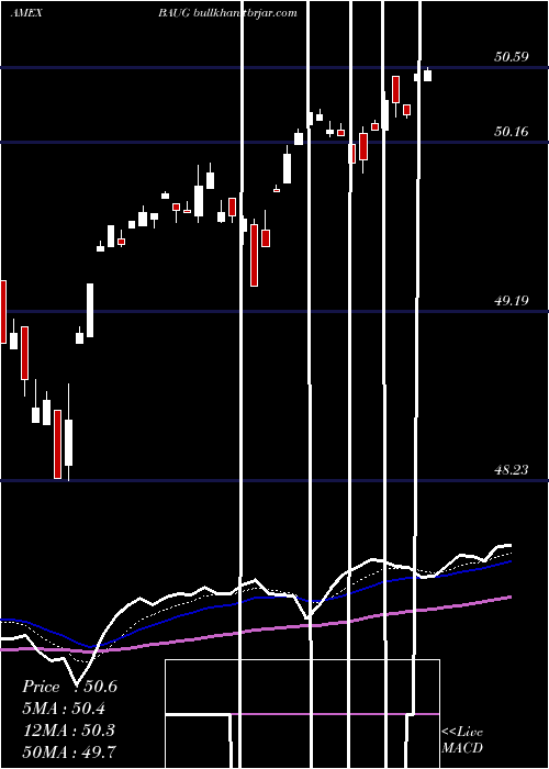 Daily chart InnovatorS