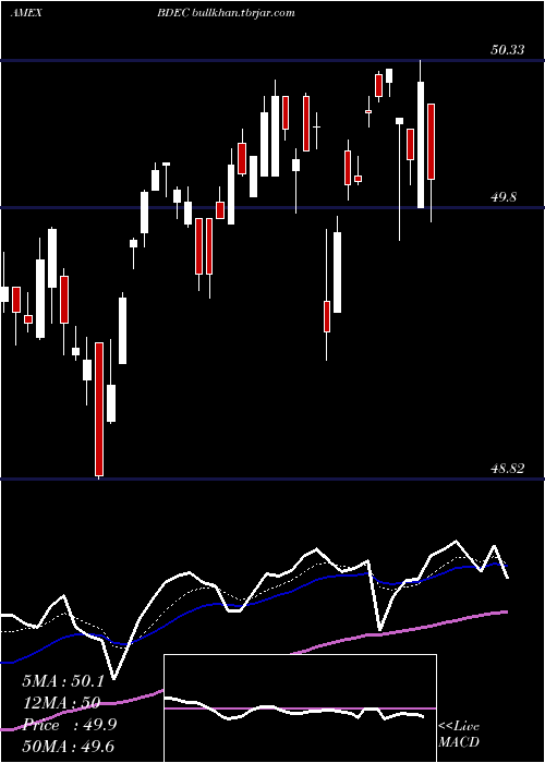  Daily chart InnovatorS