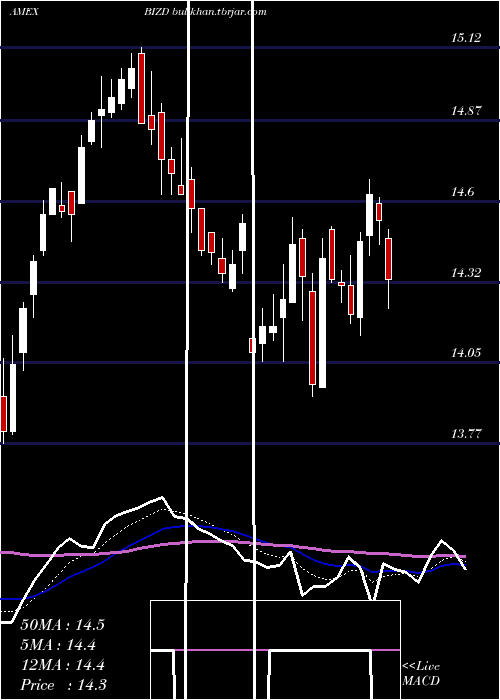 Daily chart MarketVectors