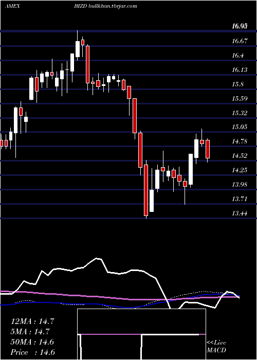  weekly chart MarketVectors