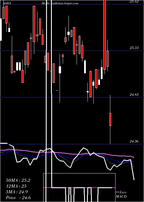  Daily chart CambriaGlobal