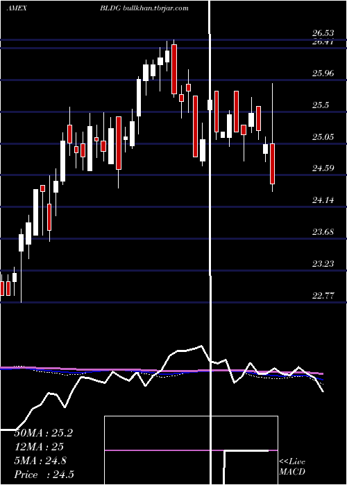  weekly chart CambriaGlobal