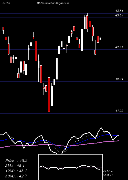  Daily chart InspireGlobal