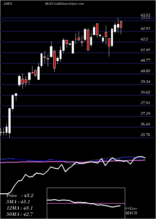  weekly chart InspireGlobal