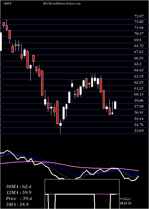  Daily chart TransformationalData