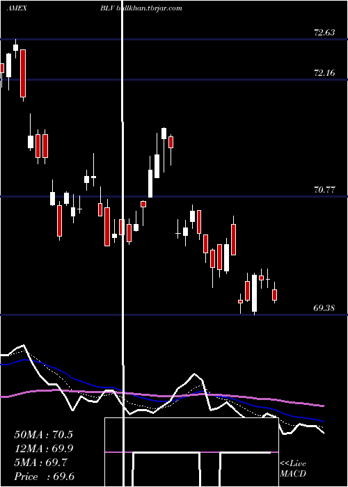  Daily chart LongTerm
