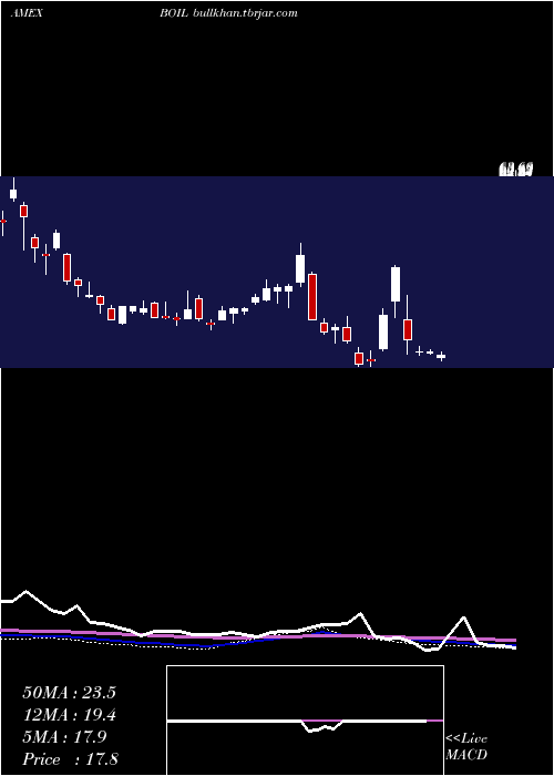  weekly chart UltraDj