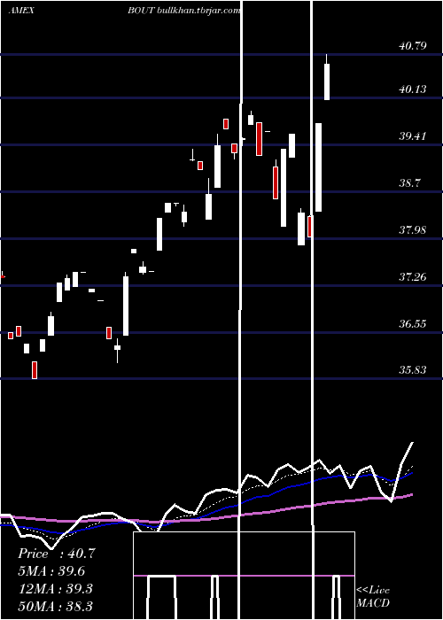  Daily chart InnovatorIbd