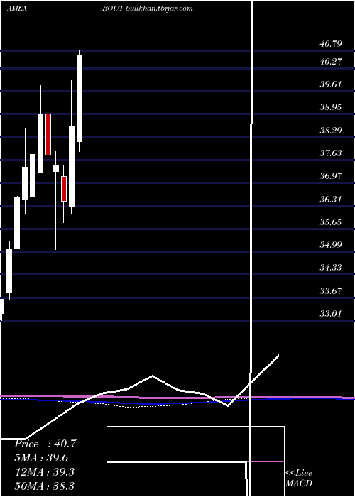  monthly chart InnovatorIbd