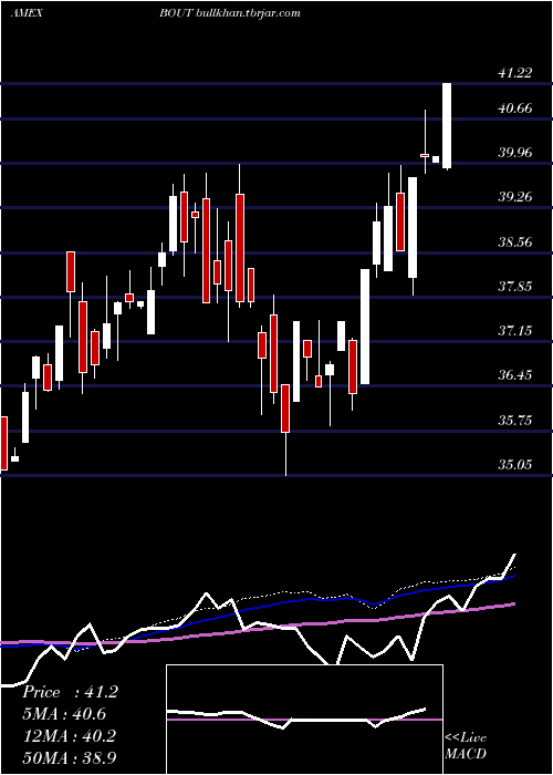  weekly chart InnovatorIbd
