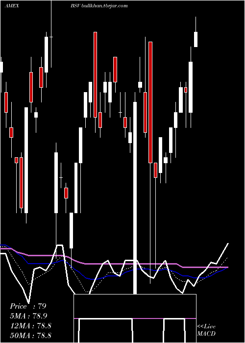  Daily chart ShortTerm