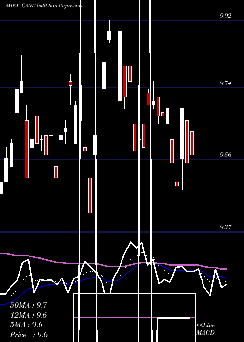  Daily chart TeucriumSugar