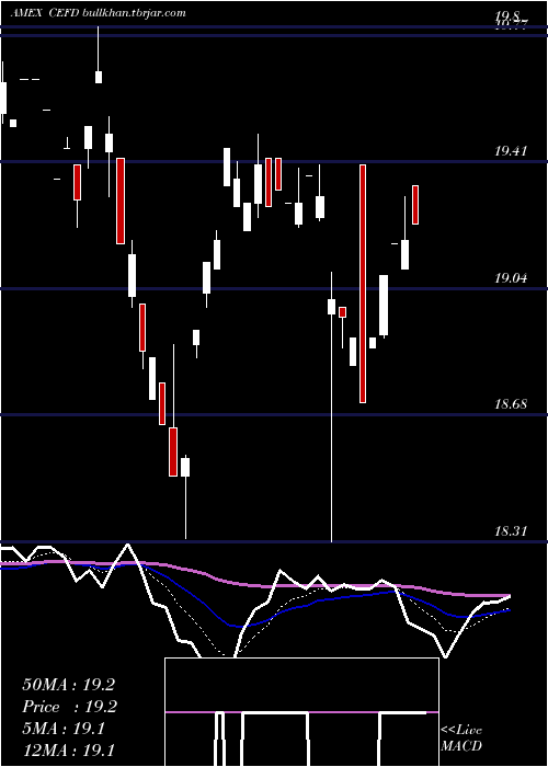  Daily chart EtracsMonthly