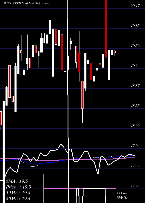  weekly chart EtracsMonthly