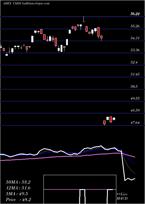  Daily chart BbergRoll
