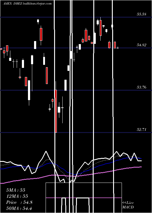  Daily chart DeutscheX