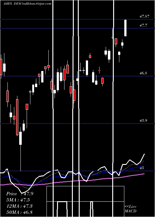  Daily chart EmrgMkts