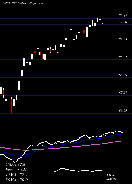  Daily chart EuropeSmallcap