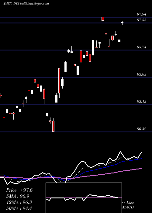  Daily chart JapanSmallcap
