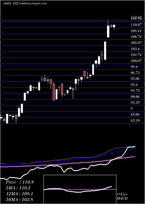  weekly chart JapanSmallcap