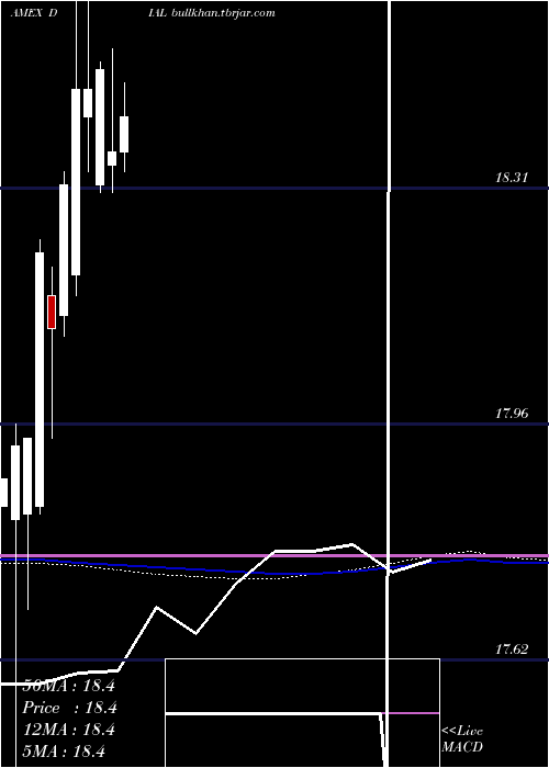  monthly chart ColumbiaDiversified