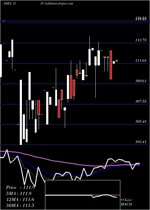  Daily chart AmconDistributing