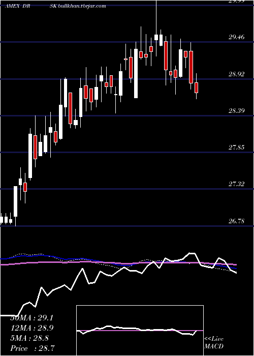  weekly chart AptusDefined
