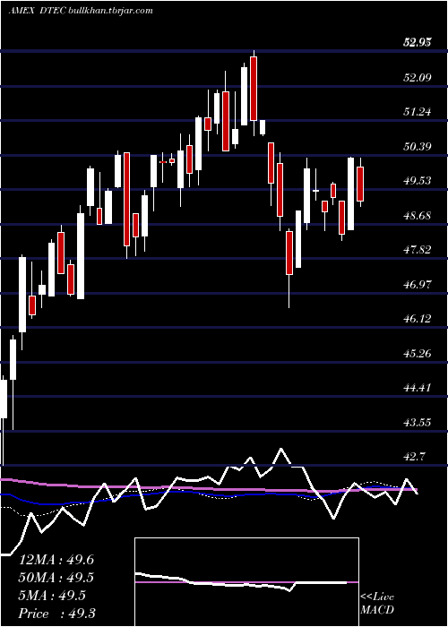  weekly chart AlpsDisruptive