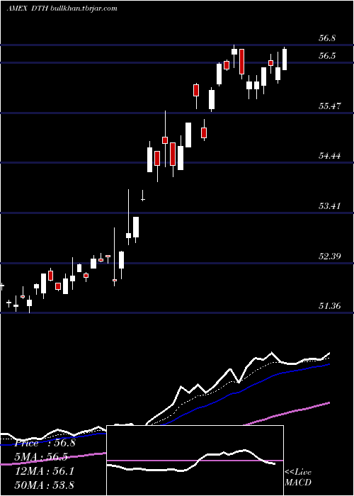 Daily chart DefaEquity