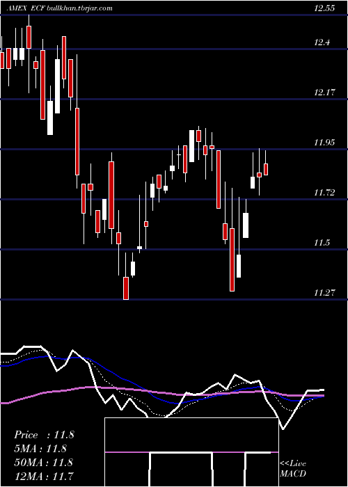  Daily chart EllsworthConvertible