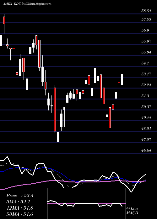  Daily chart EmrgMkts