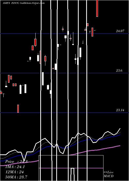  Daily chart AlpsEmerging