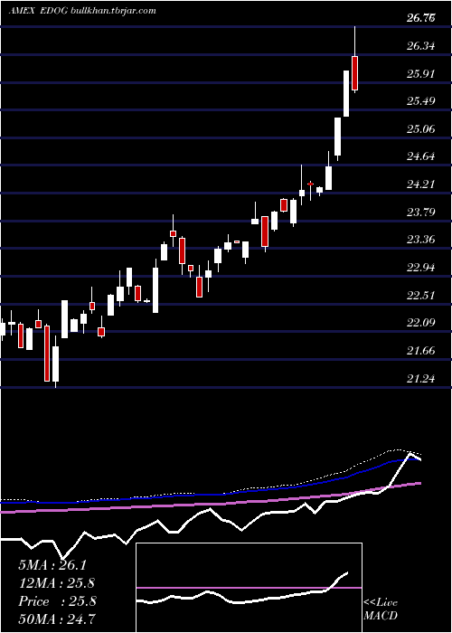  weekly chart AlpsEmerging