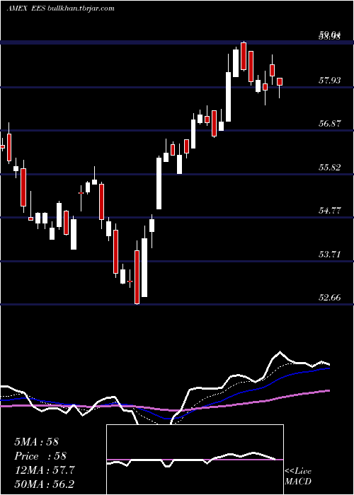  Daily chart SmallcapEarnings