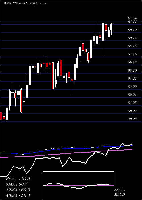  weekly chart SmallcapEarnings